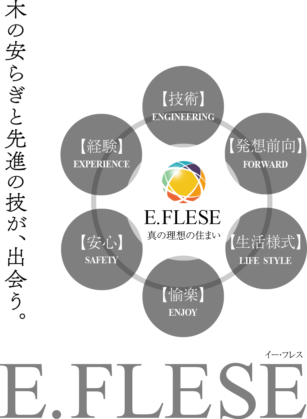 木の安らぎと先進の技が、出会う。E.FLESE